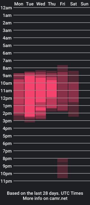 cam show schedule of soysamicita_