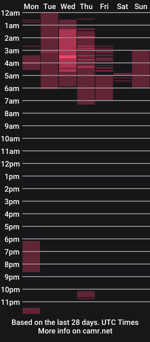 cam show schedule of soytae