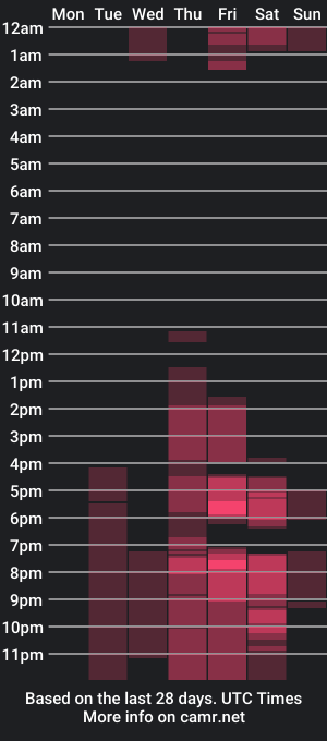 cam show schedule of soytorero1