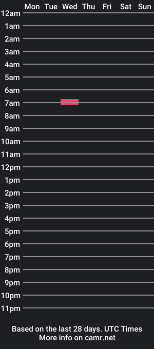 cam show schedule of soytuprinci