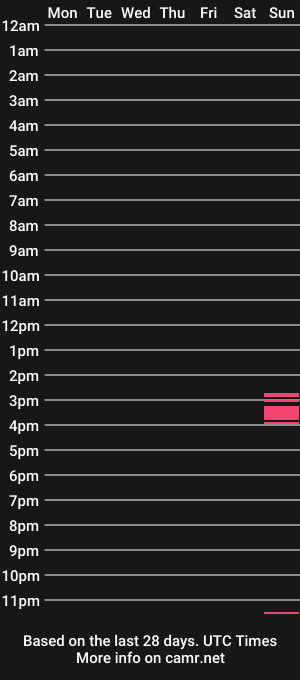 cam show schedule of sozzy_brown