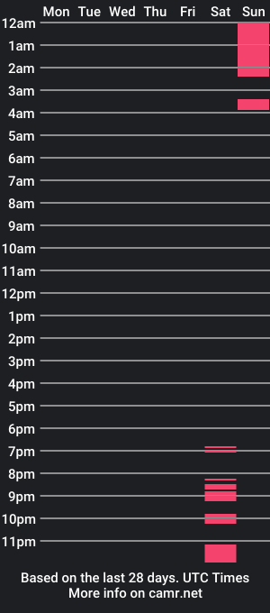 cam show schedule of sp1der__dj