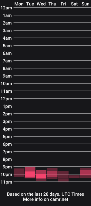 cam show schedule of sp1k32016