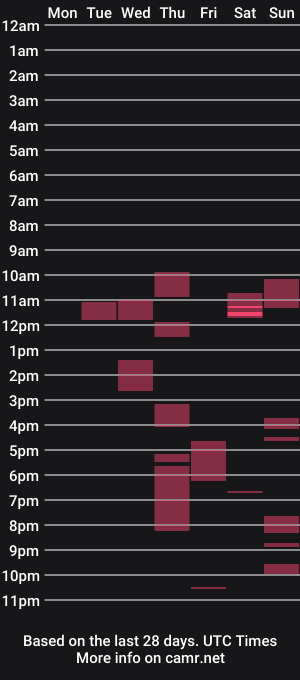 cam show schedule of sp4u09