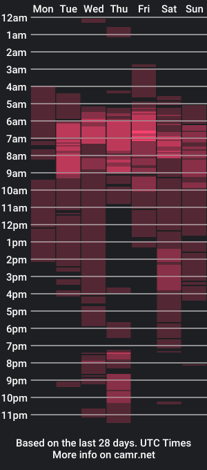 cam show schedule of sp_icycouplex1