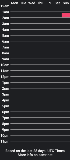 cam show schedule of spaceass7