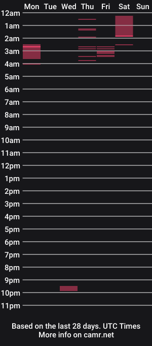 cam show schedule of spacebooty19