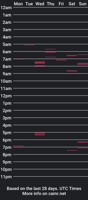 cam show schedule of spacebot69