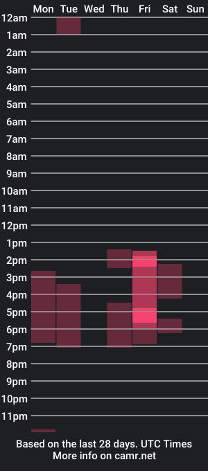 cam show schedule of spaceekitty