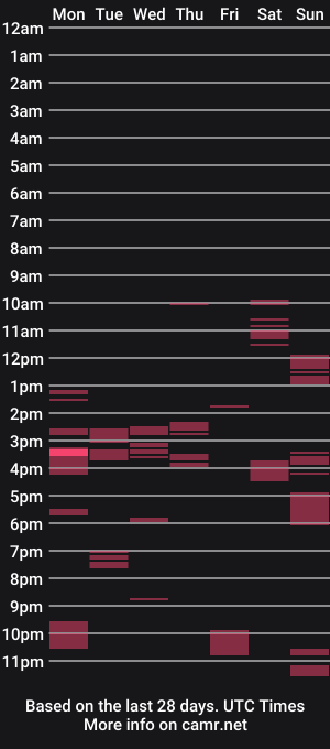 cam show schedule of spaceman_fun