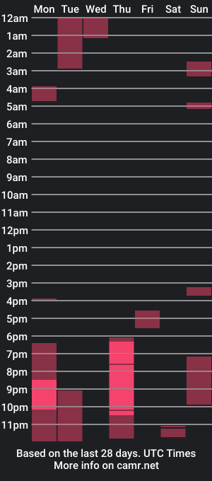 cam show schedule of spacepaa