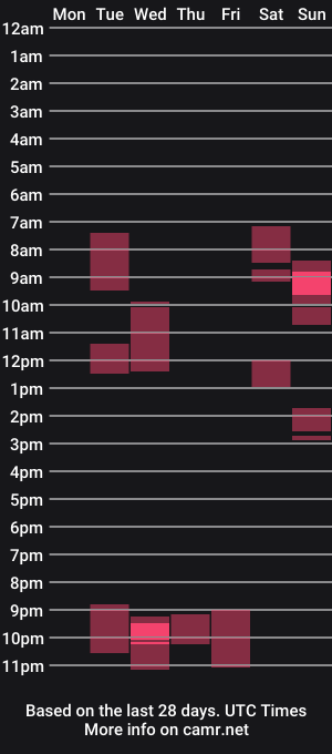 cam show schedule of spacequeen_