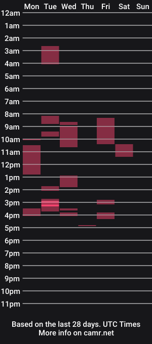 cam show schedule of spacielacielush