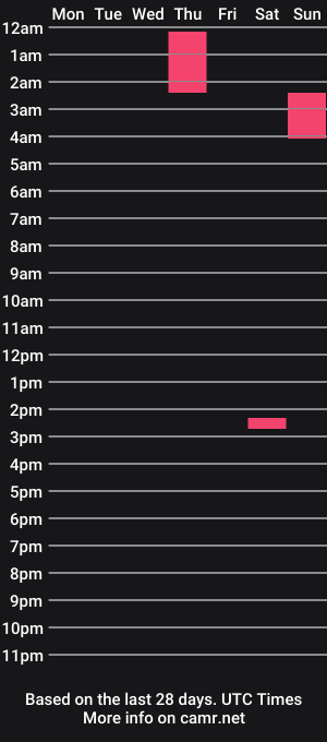cam show schedule of spacycrazy