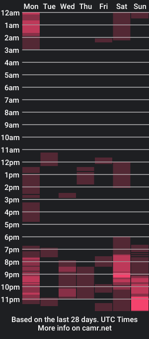 cam show schedule of spacyxhot