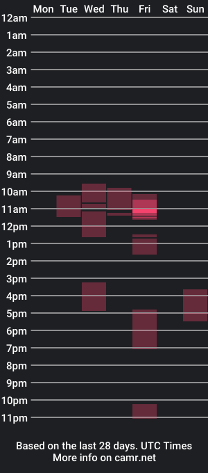 cam show schedule of spaduz