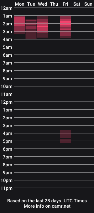 cam show schedule of spaintense_
