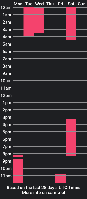 cam show schedule of spangy19