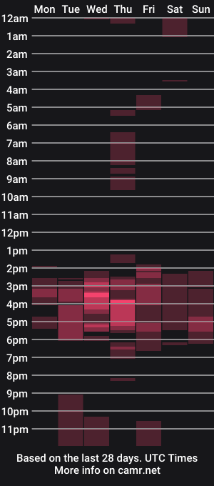 cam show schedule of spanishharddick