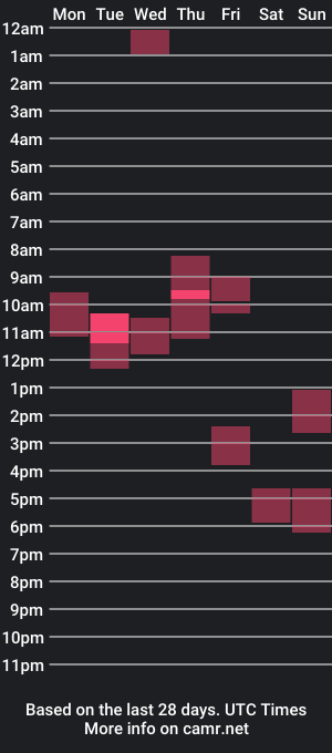 cam show schedule of spanishstream97