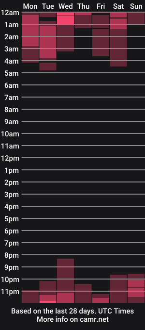 cam show schedule of spanking_girls