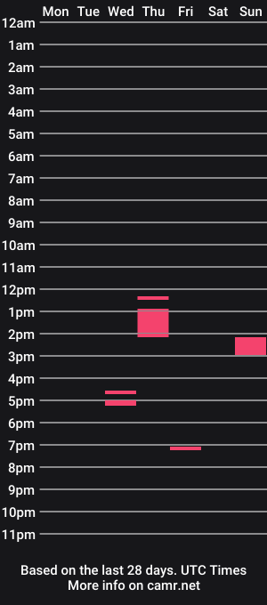cam show schedule of spankyspreadum1