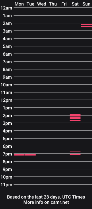 cam show schedule of spark_le
