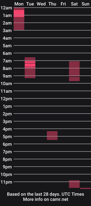 cam show schedule of sparkle_pinuppp