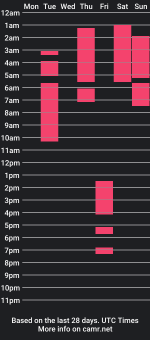 cam show schedule of sparklemona