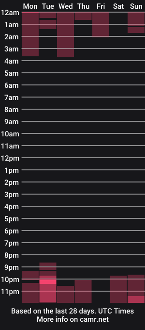 cam show schedule of sparkling_sel
