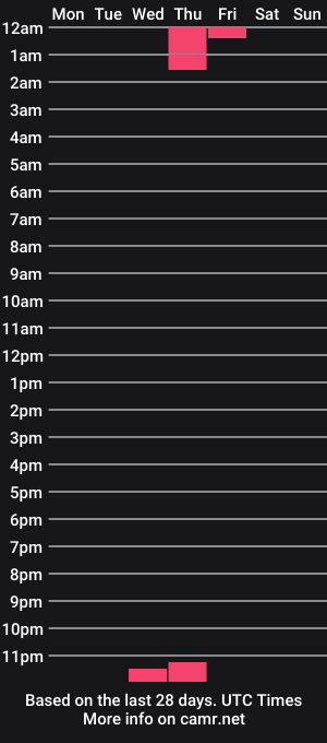 cam show schedule of sparksbtwinus