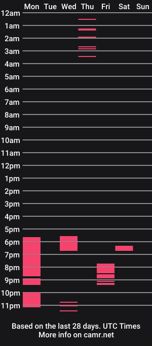 cam show schedule of sparkyarsey