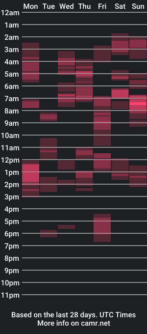 cam show schedule of spartacusdom