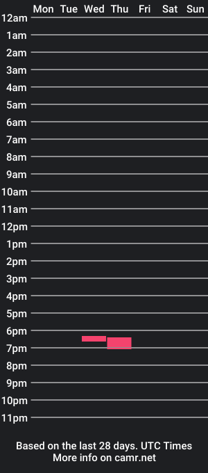 cam show schedule of spatz1989