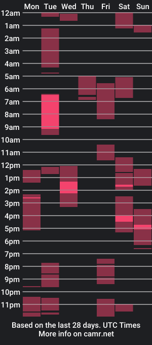 cam show schedule of spaye_cat