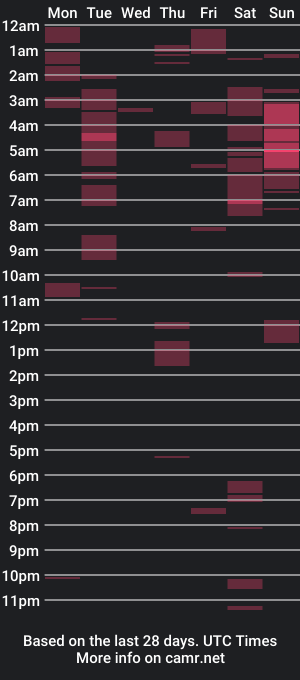 cam show schedule of spazz51369