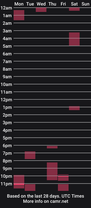 cam show schedule of spb78