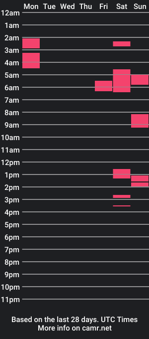 cam show schedule of spcy_abs