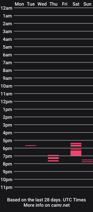 cam show schedule of spcythegeek