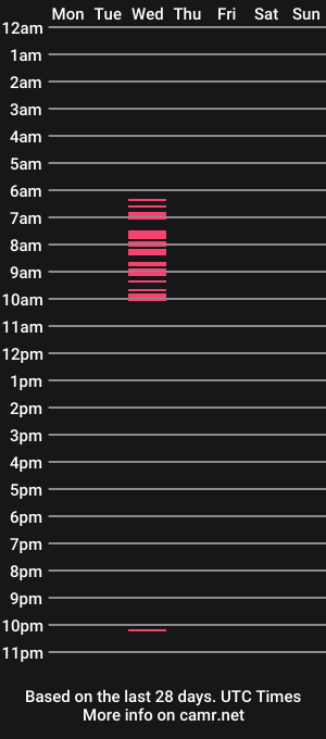 cam show schedule of spechtakulaer