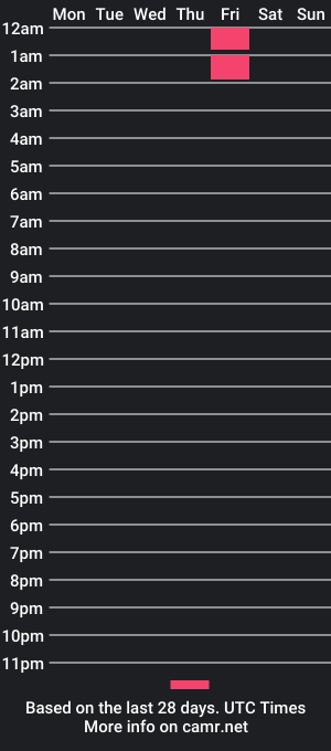 cam show schedule of special_type_cocktail