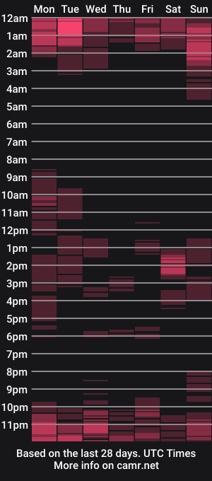 cam show schedule of specialll27