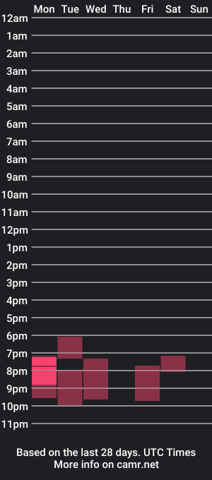 cam show schedule of speechlexx