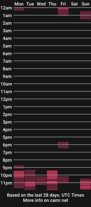 cam show schedule of speed0800