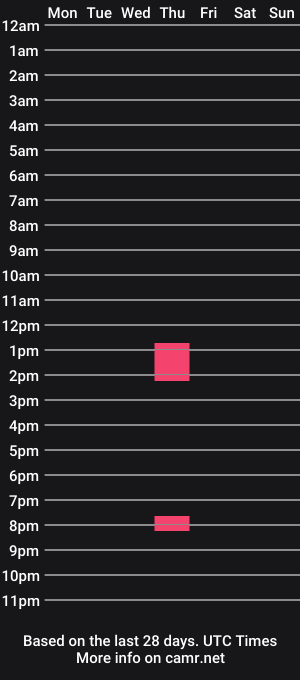 cam show schedule of speedoman77