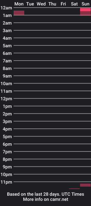 cam show schedule of speighty69