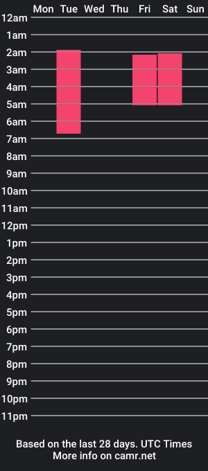 cam show schedule of spellbound_ashe