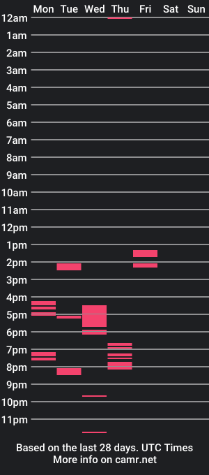 cam show schedule of spenc18