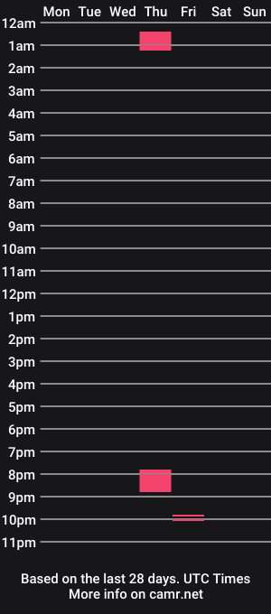 cam show schedule of spencer45t
