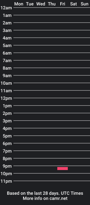 cam show schedule of spencer95a